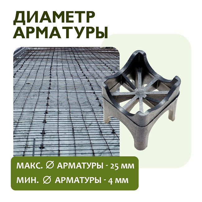 Фиксатор арматуры опора 20/25/30/35 упаковка 1000 шт. — изображение 7