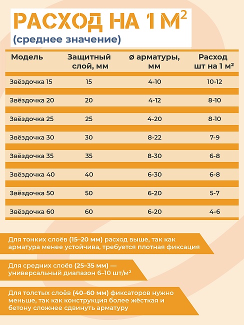 Фиксатор арматуры звездочка 30 упаковка 1000 шт. — изображение 4