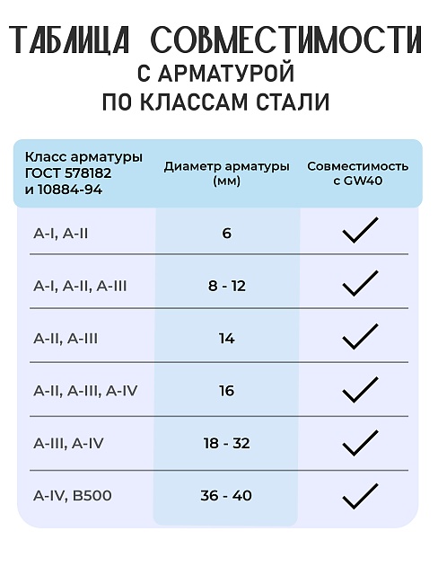 Станок для гибки арматуры TeaM GW40 автомат — изображение 5