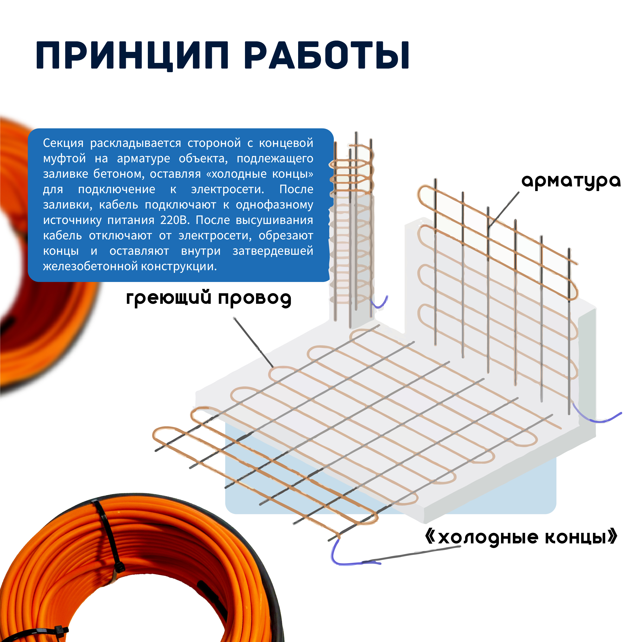 Кабель для прогрева бетона СТН 40КС-37 — изображение 5