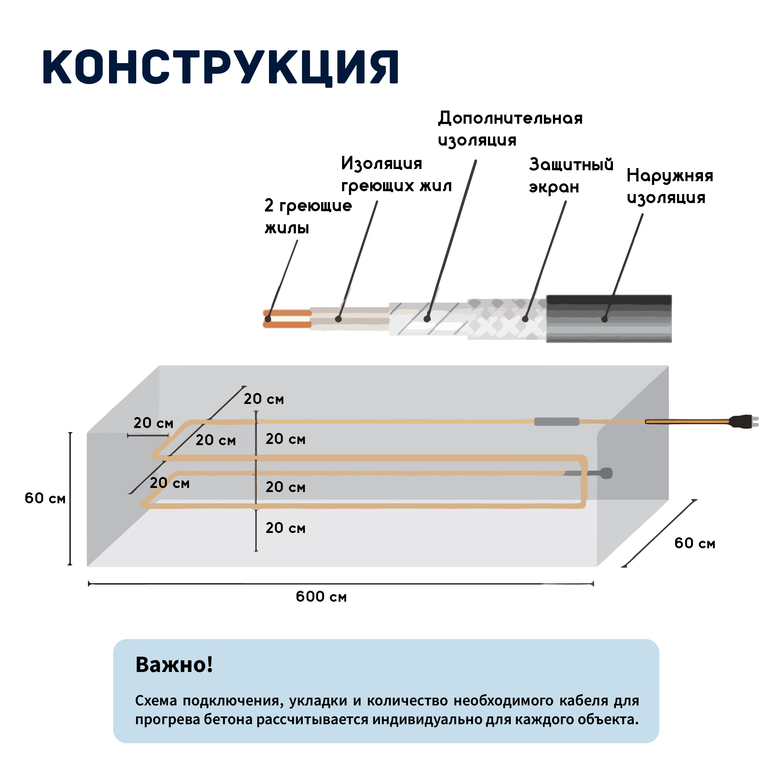 Кабель для прогрева бетона СТН 40КС-37 — изображение 6