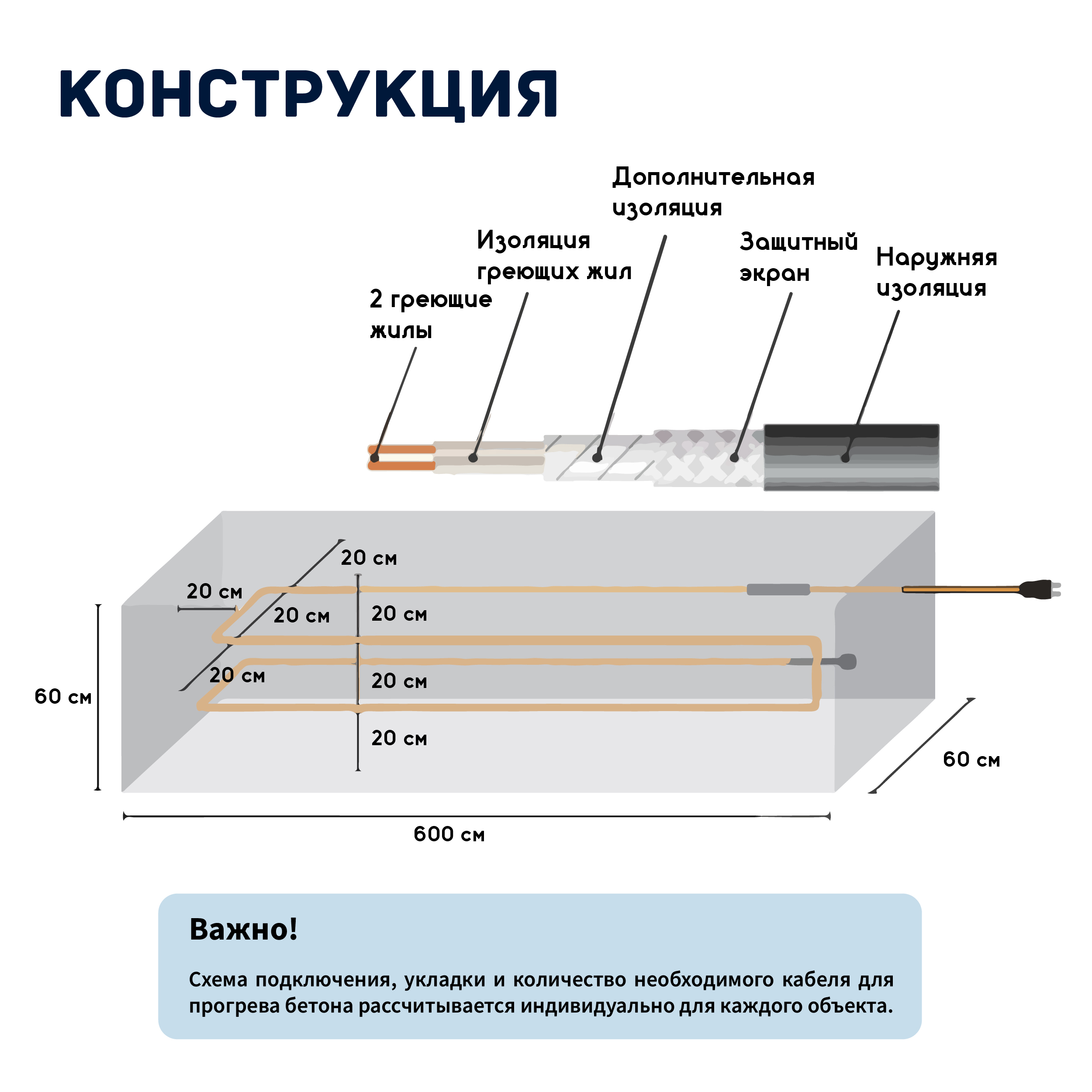Кабель для прогрева бетона СТН 40КС-3 — изображение 6