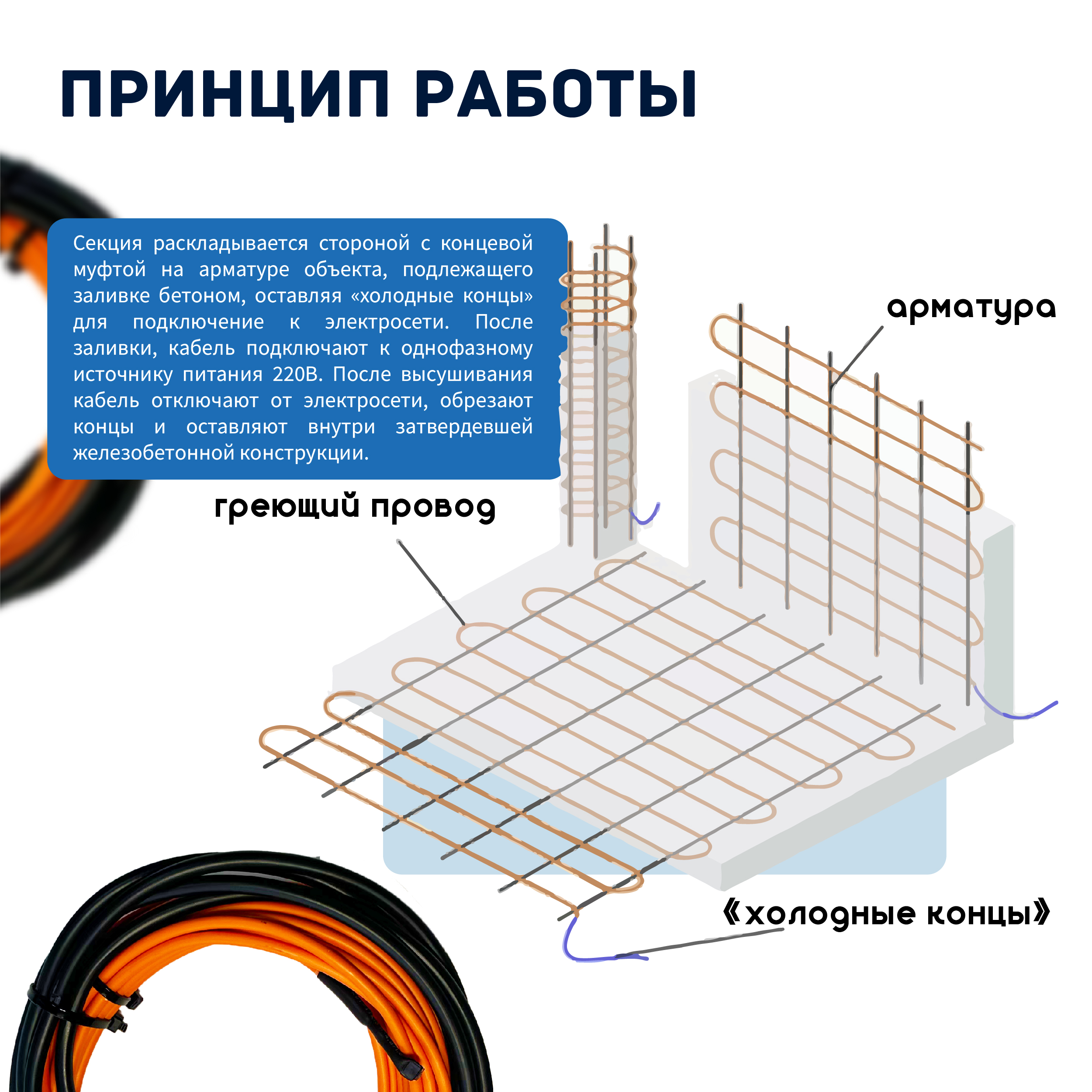 Кабель для прогрева бетона СТН 40КС-19 — изображение 5