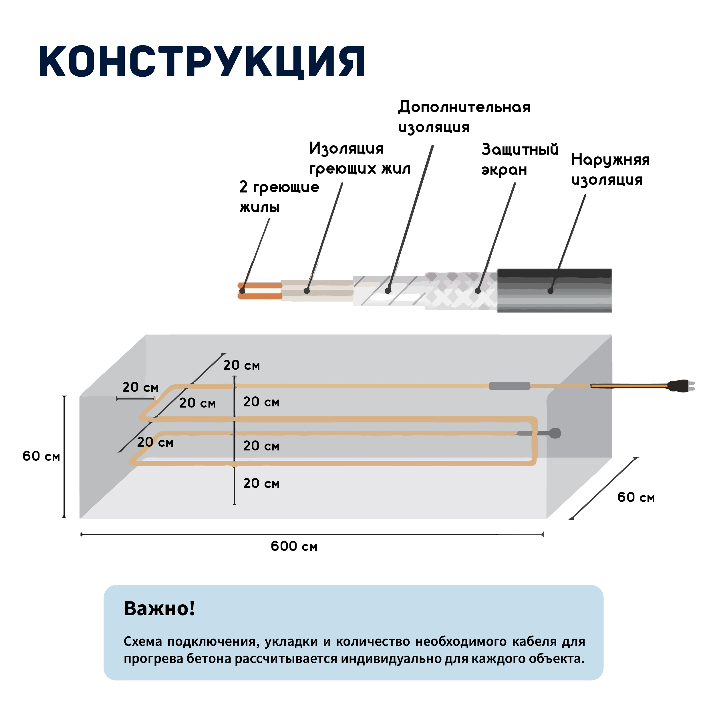 Кабель для прогрева бетона СТН 40КС-50 — изображение 6