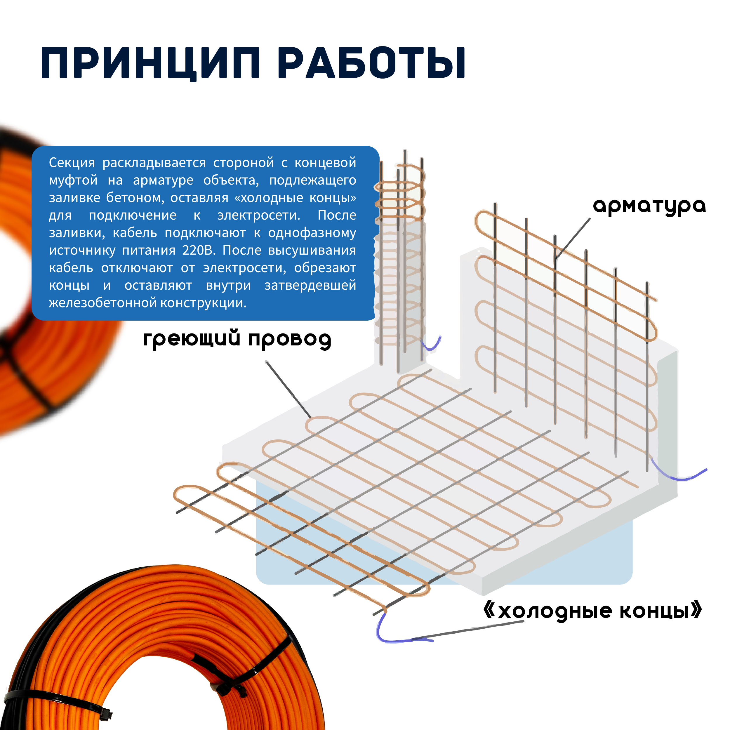 Кабель для прогрева бетона СТН 40КС-75 — изображение 5