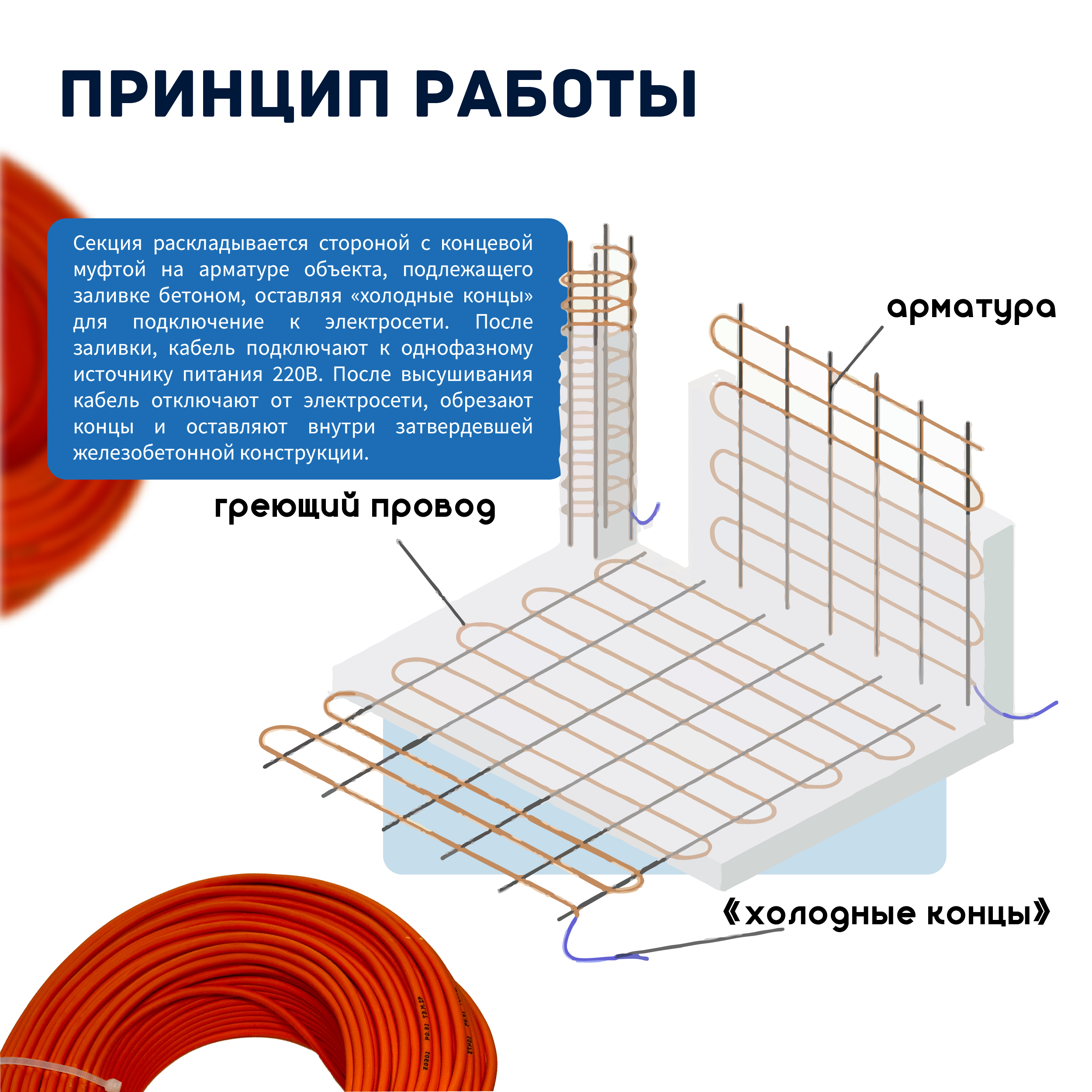 Кабель для прогрева бетона СТН 40КС-100 — изображение 5