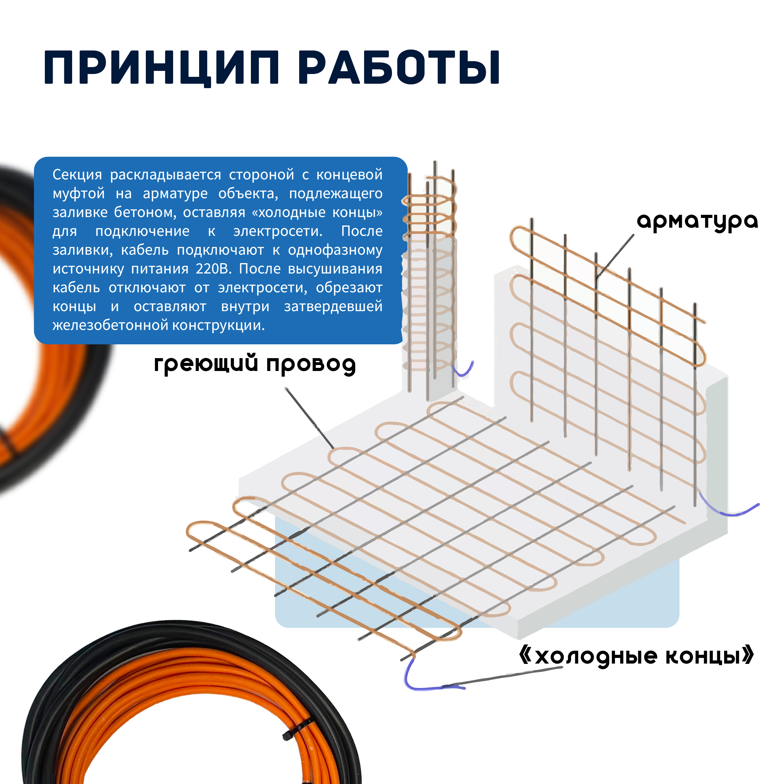 Кабель для прогрева бетона СТН 40КС-3 — изображение 5