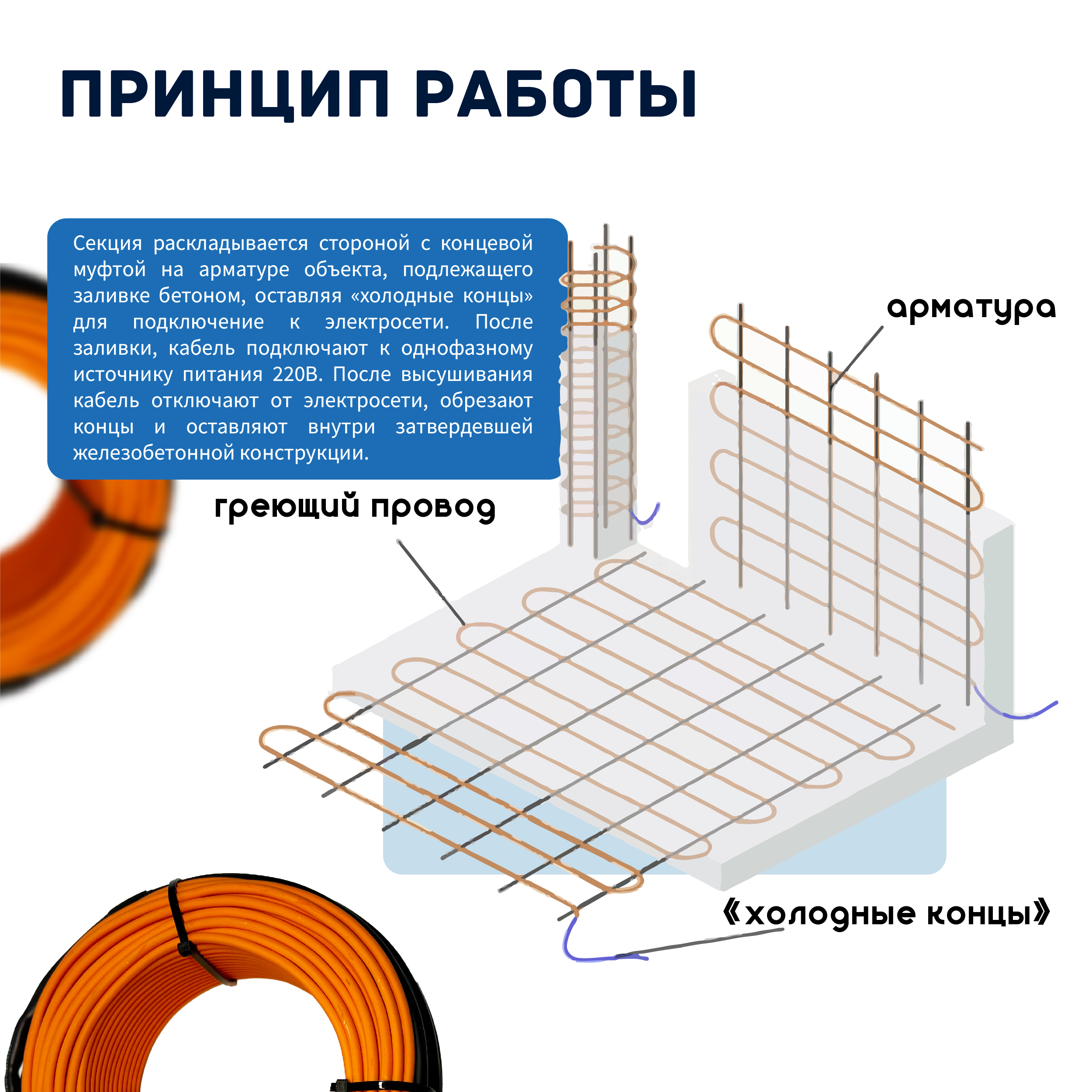 Кабель для прогрева бетона СТН 40КС-50 — изображение 5