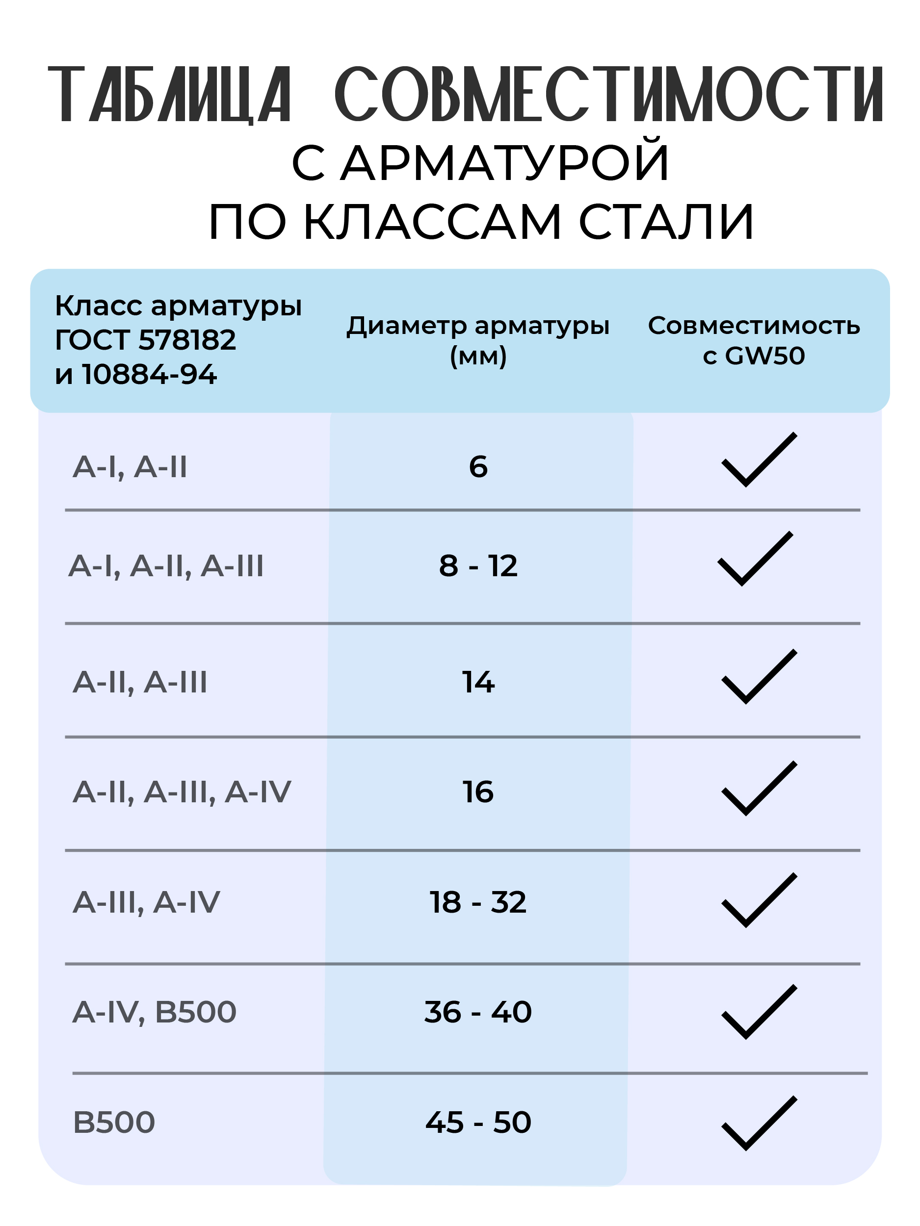 Станок для гибки арматуры TeaM GW 50 автомат — изображение 14