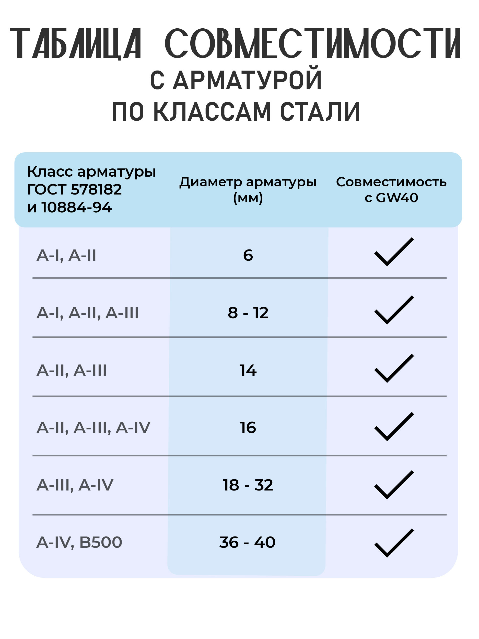 Станок для гибки арматуры TeaM GW40 автомат — изображение 10